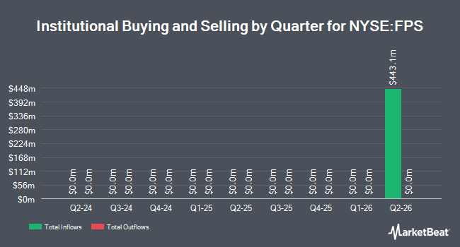 Institutional Ownership by Quarter for Forgent Power Solutions (NYSE:FPS)