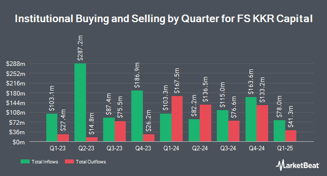 Institutional Ownership by Quarter for FS KKR Capital (NYSE:FSK)