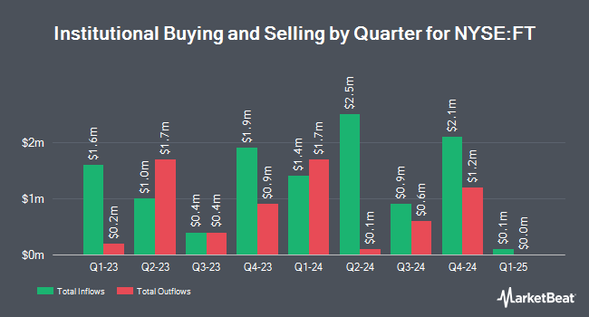 Institutional Ownership by Quarter for Franklin Universal Trust (NYSE:FT)