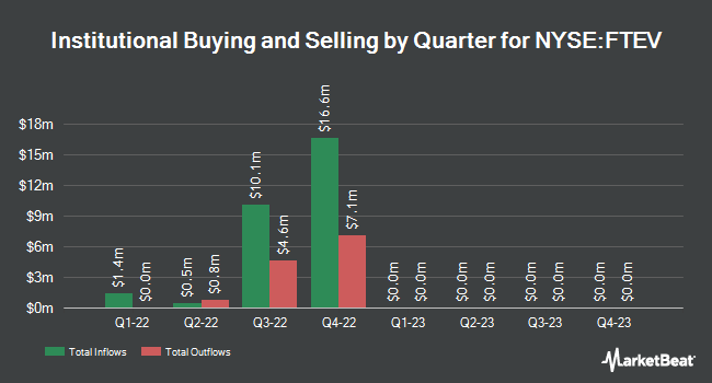Institutional Ownership by Quarter of FinTech Evolution Acquisition Group (NYSE:FTEV)