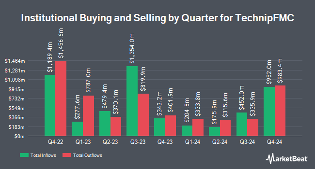 Institutional Ownership by Quarter for TechnipFMC (NYSE:FTI)