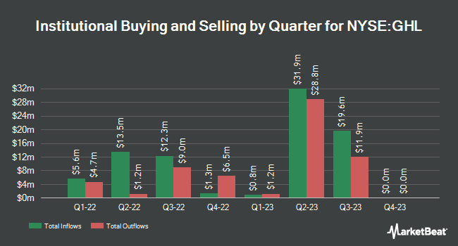 Institutional Ownership by Quarter for Greenhill & Co., Inc. (NYSE:GHL)