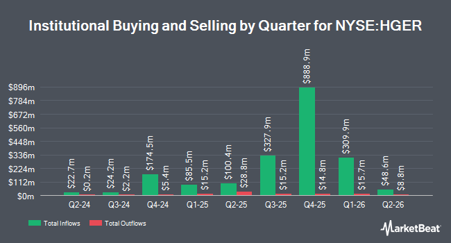 Institutional Ownership by Quarter for Harbor Commodity All-Weather Strategy ETF (NYSE:HGER)