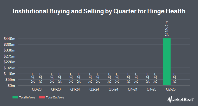 Institutional Ownership by Quarter for Hinge Health (NYSE:HNGE)