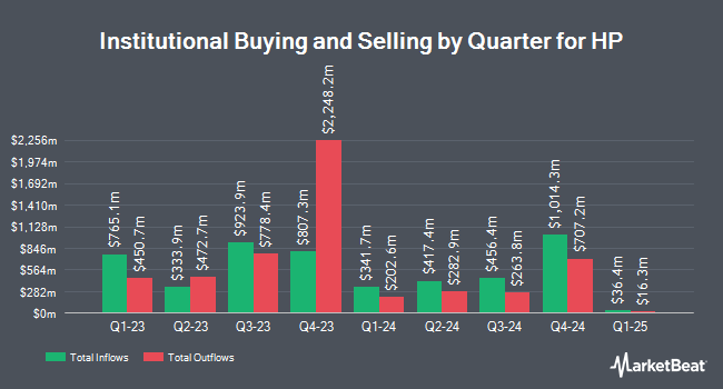 Institutional Ownership by Quarter for HP (NYSE:HPQ)