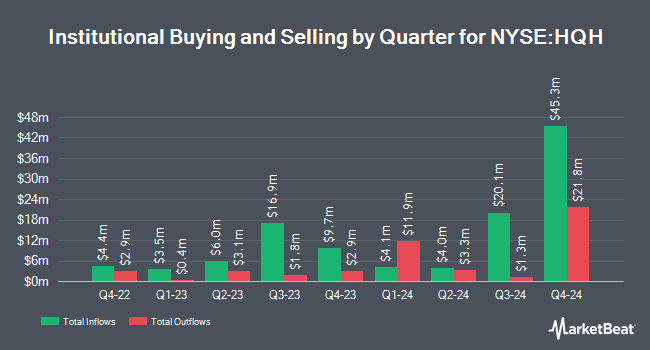 Institutional Ownership by Quarter for Abrdn Healthcare Investors (NYSE:HQH)