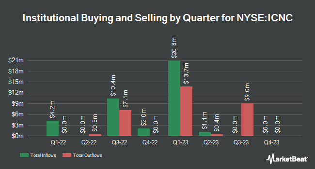 Institutional Ownership by Quarter for Iconic Sports Acquisition (NYSE:ICNC)