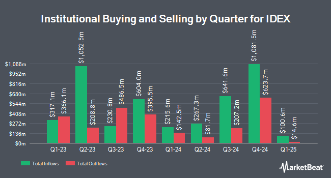 Institutional Ownership by Quarter for IDEX (NYSE:IEX)