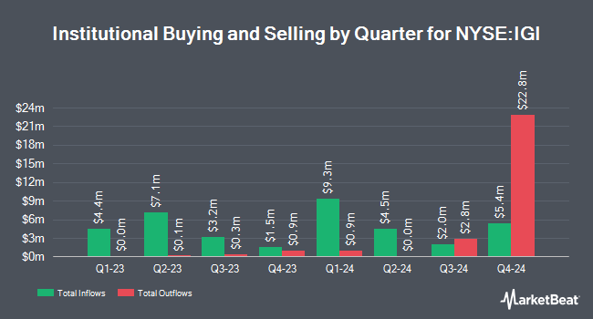 Institutional Ownership by Quarter for Western Asset Investment Grade Defined Opportunity Trust (NYSE:IGI)