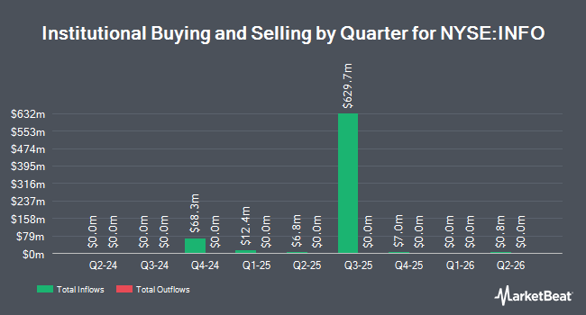 Institutional Ownership by Quarter for Harbor PanAgora Dynamic Large Cap Core ETF (NYSE:INFO)