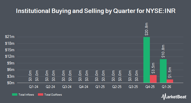 Institutional Ownership by Quarter for Infinity Natural Resources (NYSE:INR)