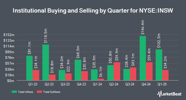 مالکیت نهادی توسط Quarter for International Seaways (NYSE:INSW)