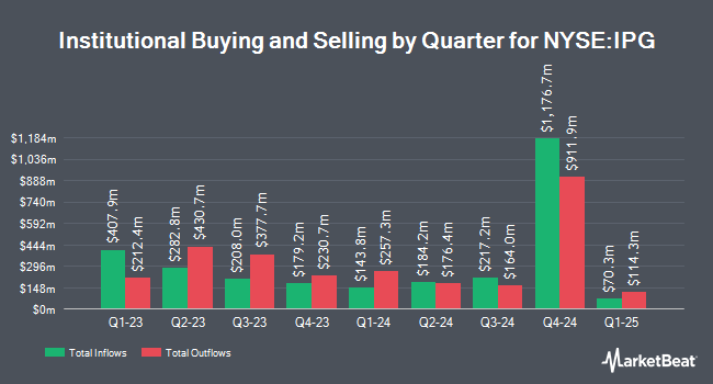 Institutional Ownership by Quarter for Interpublic Group of Companies (NYSE:IPG)