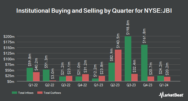Institutional Ownership by Quarter for Janus International Group (NYSE:JBI)