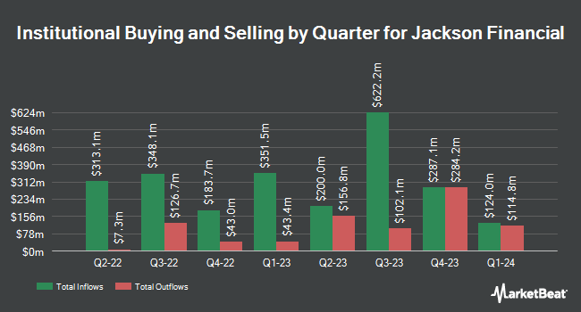 Institutional Ownership by Quarter for Jackson Financial (NYSE:JXN)