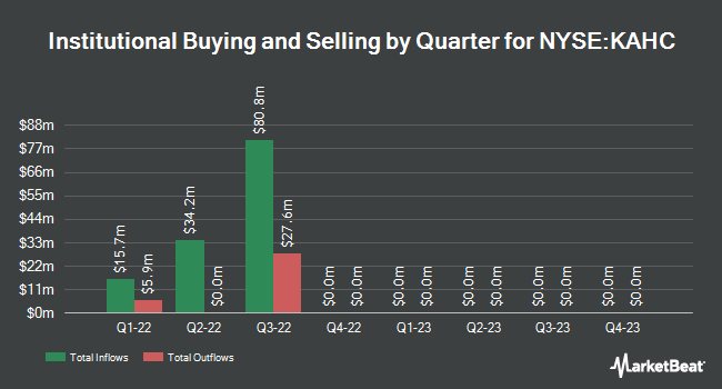 Institutional Ownership by Quarter for KKR Acquisition Holdings I (NYSE:KAHC)