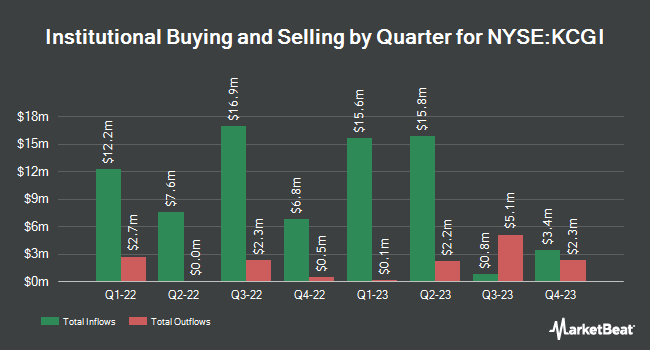 Institutional Ownership by Quarter for Kensington Capital Acquisition Corp. V (NYSE:KCGI)