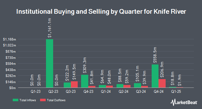 Institutional Ownership by Quarter for Knife River (NYSE:KNF)