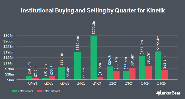 Institutional Ownership by Quarter for Kinetik (NYSE:KNTK)