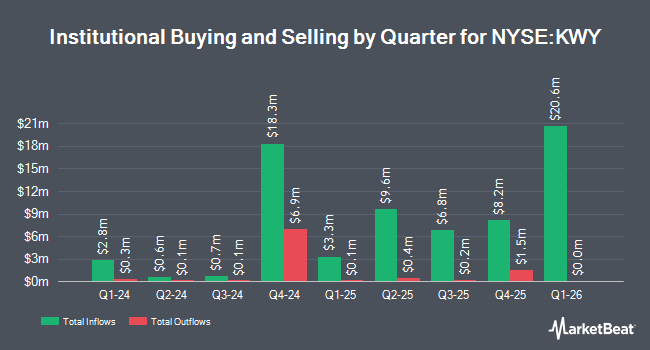Institutional Ownership by Quarter for Kingsway Financial Services (NYSE:KWY)