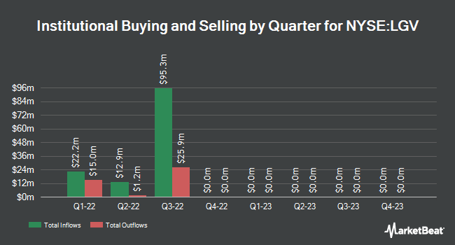 Institutional Ownership by Quarter for Longview Acquisition Corp. II (NYSE:LGV)