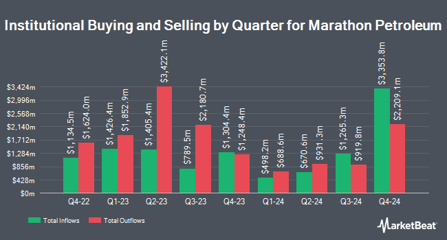 Institutional Ownership by Quarter for Marathon Petroleum (NYSE:MPC)