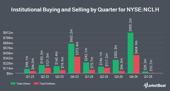 Institutional Ownership by Quarter for Norwegian Cruise Line (NYSE:NCLH)