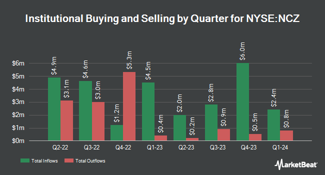 Institutional Ownership by Quarter for Virtus Convertible & Income Fund II (NYSE:NCZ)