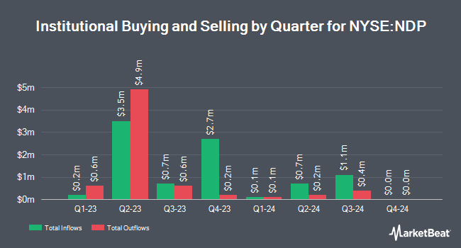 Institutional Ownership by Quarter for Tortoise Energy Independence Fund (NYSE:NDP)