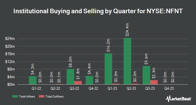 Institutional Ownership by Quarter for Infinite Acquisition (NYSE:NFNT)