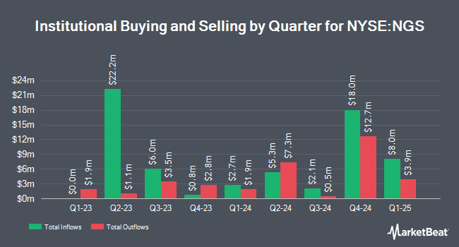 Institutional Ownership by Quarter for Natural Gas Services Group (NYSE:NGS)