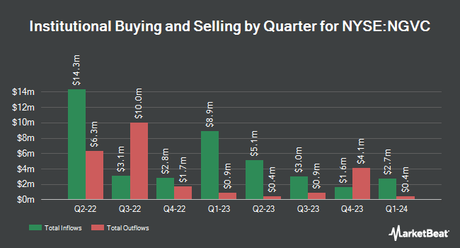 Institutional Ownership by Quarter for Natural Grocers by Vitamin Cottage (NYSE:NGVC)