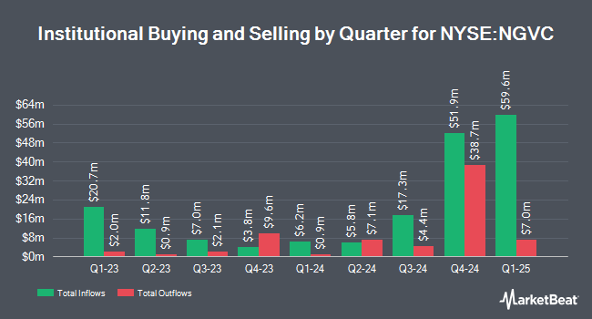 Institutional Ownership by Quarter for Natural Grocers by Vitamin Cottage (NYSE:NGVC)