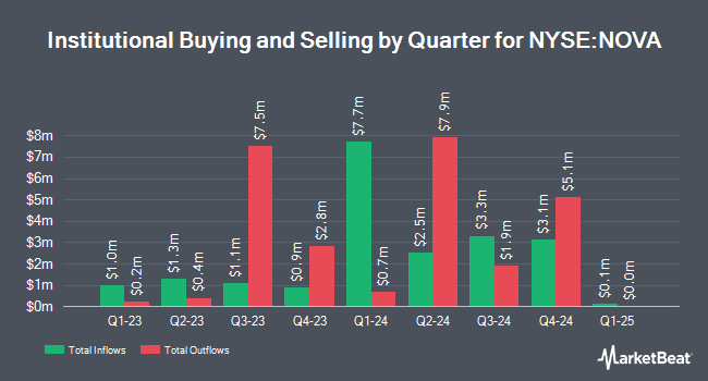 Institutional Ownership by Quarter for Sunnova Energy International (NYSE:NOVA)