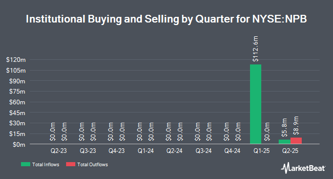 Institutional Ownership by Quarter for Northpointe Bancshares (NYSE:NPB)