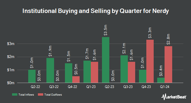 Institutional Ownership by Quarter for Nerdy (NYSE:NRDY)