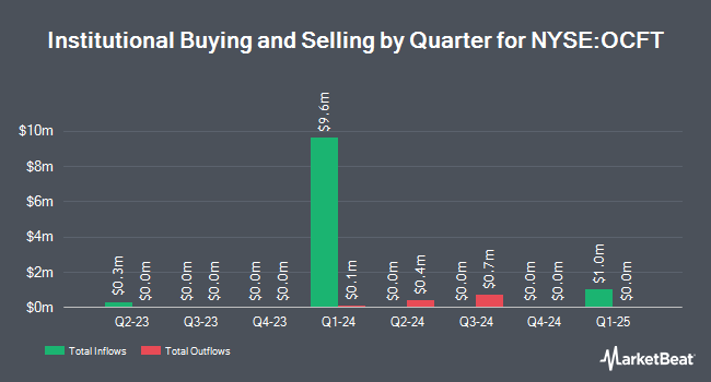 Institutional Ownership by Quarter for OneConnect Financial Technology (NYSE:OCFT)