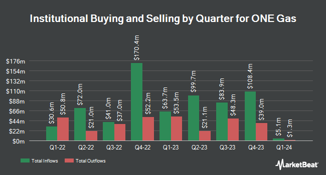 Institutional Ownership by Quarter for ONE Gas (NYSE:OGS)