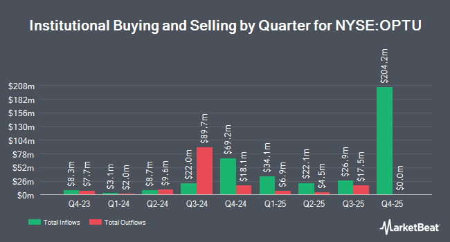 Institutional Ownership by Quarter for Optimum Communications (NYSE:OPTU)