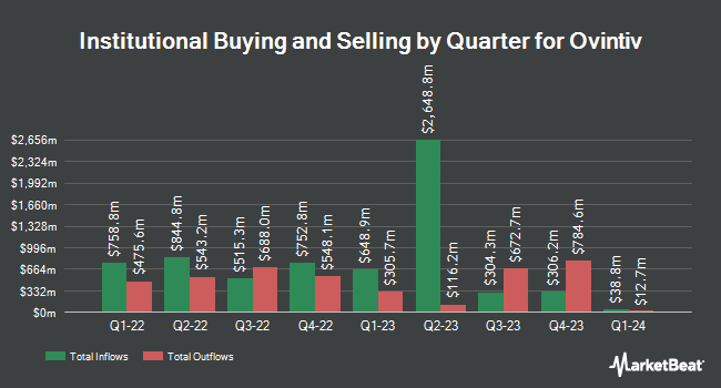 Institutional Ownership by Quarter for Ovintiv (NYSE: OVV)