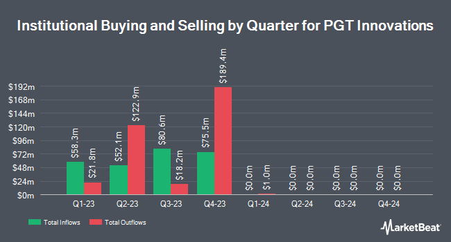 Institutional Ownership by Quarter for PGT Innovations (NYSE:PGTI)