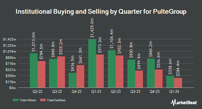 Institutional Ownership by Quarter for PulteGroup (NYSE:PHM)