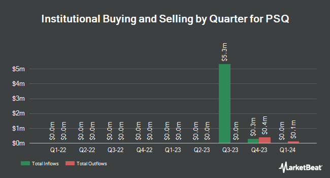 Institutional Ownership by Quarter for PSQ (NYSE:PSQH)