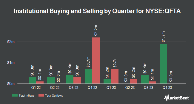 Institutional Ownership by Quarter for Quantum FinTech Acquisition (NYSE:QFTA)