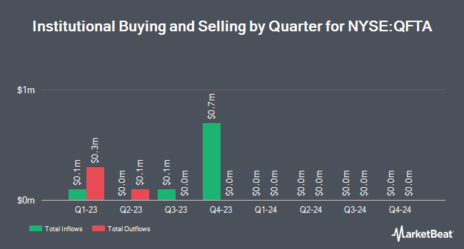 Institutional Ownership by Quarter for Quantum FinTech Acquisition (NYSE:QFTA)