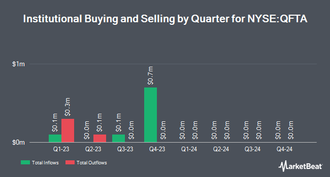 Institutional Ownership by Quarter of Quantum FinTech Acquisition (NYSE:QFTA)