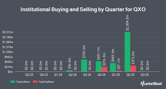 Institutional Ownership by Quarter for QXO (NYSE:QXO)