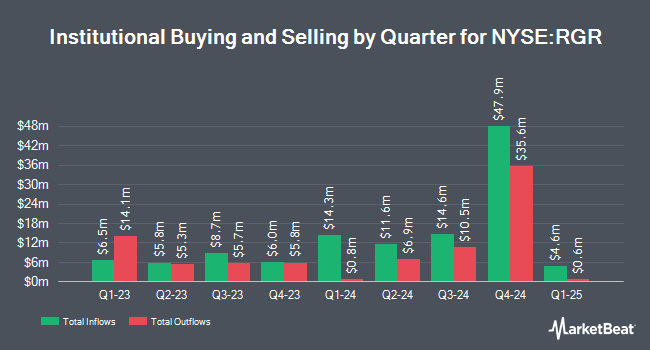 Institutional Ownership by Quarter for Sturm, Ruger & Company, Inc. (NYSE:RGR)