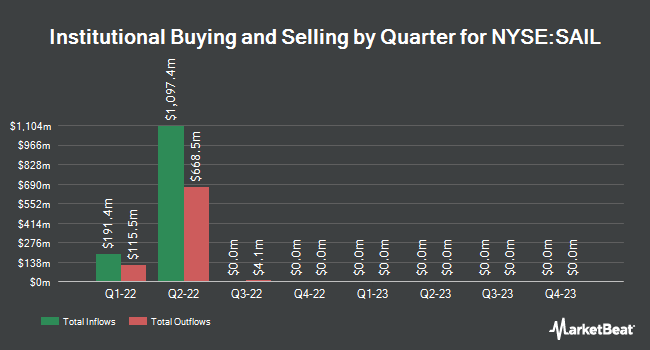 Institutional Ownership by Quarter for SailPoint Technologies (NYSE:SAIL)