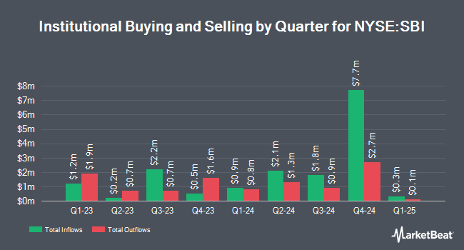 Institutional Ownership by Quarter for Western Asset Intermediate Muni Fund (NYSE:SBI)